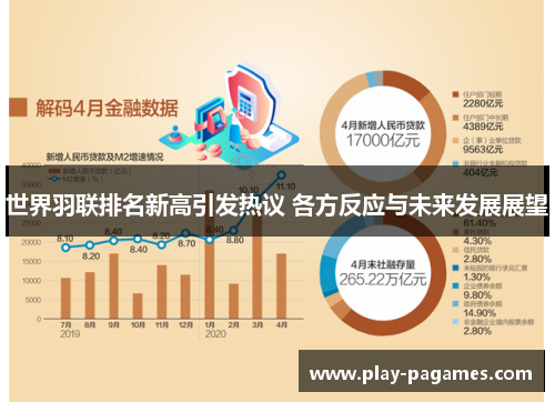 世界羽联排名新高引发热议 各方反应与未来发展展望 世界羽联排名新高引发热议 各方反应与未来发展展望