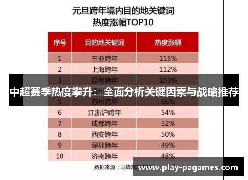 中超赛季热度攀升：全面分析关键因素与战略推荐