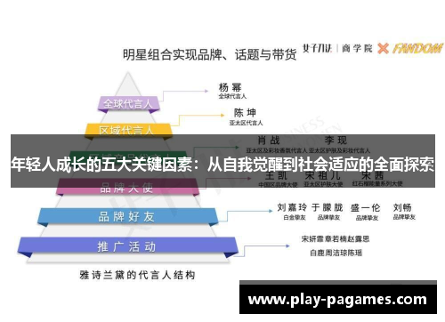 年轻人成长的五大关键因素:从自我觉醒到社会适应的全面探索 年轻人成长的五大关键因素:从自我觉醒到社会适应的全面探索