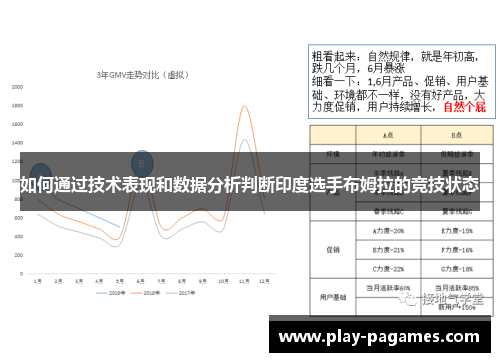 如何通过技术表现和数据分析判断印度选手布姆拉的竞技状态