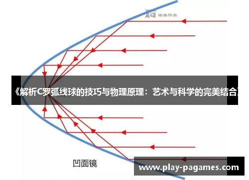 《解析C罗弧线球的技巧与物理原理:艺术与科学的完美结合》 《解析C罗弧线球的技巧与物理原理:艺术与科学的完美结合》