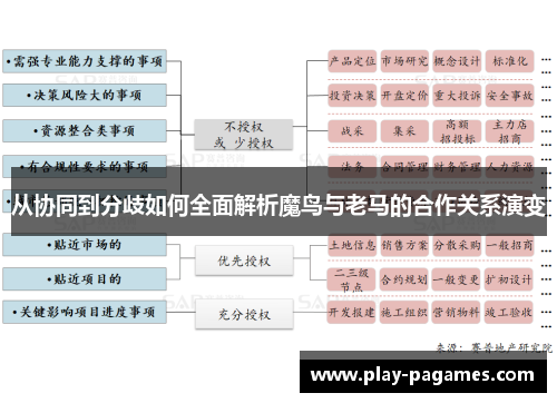 从协同到分歧如何全面解析魔鸟与老马的合作关系演变 从协同到分歧如何全面解析魔鸟与老马的合作关系演变