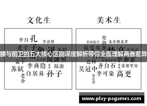 腰与前卫的五大核心区别深度解析带你全面理解两者差异 腰与前卫的五大核心区别深度解析带你全面理解两者差异