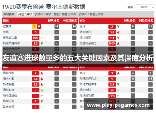 友谊赛进球数量多的五大关键因素及其深度分析 友谊赛进球数量多的五大关键因素及其深度分析