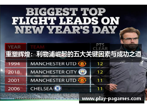 重塑辉煌:利物浦崛起的五大关键因素与成功之道 重塑辉煌:利物浦崛起的五大关键因素与成功之道