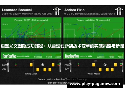 重塑尤文图斯成功路径:从管理创新到战术变革的实施策略与步骤 重塑尤文图斯成功路径:从管理创新到战术变革的实施策略与步骤