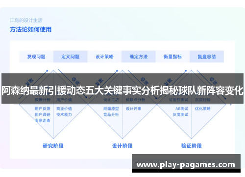 阿森纳最新引援动态五大关键事实分析揭秘球队新阵容变化 阿森纳最新引援动态五大关键事实分析揭秘球队新阵容变化