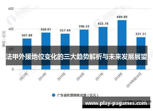 法甲外援地位变化的三大趋势解析与未来发展展望 法甲外援地位变化的三大趋势解析与未来发展展望