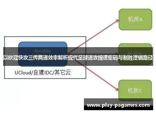 以欧冠快攻三传两递效率解析现代足球进攻提速密码与制胜逻辑路径 以欧冠快攻三传两递效率解析现代足球进攻提速密码与制胜逻辑路径