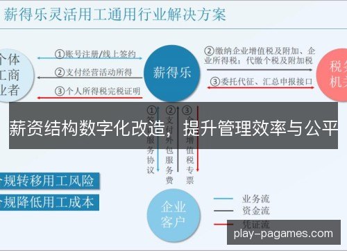 薪资结构数字化改造，提升管理效率与公平